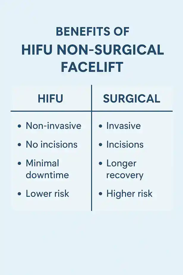 benefits of HIFU Southallcompared to surgery.