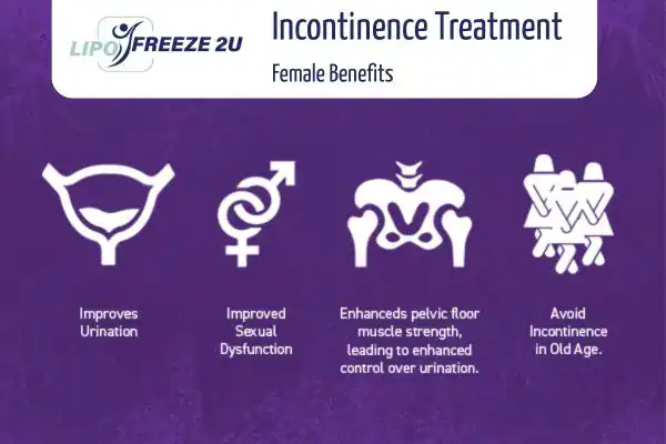What Is Urinary Incontinence and Why Does It Happen Southall?