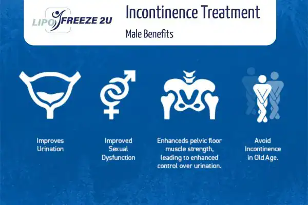 Erectile dysfunction treatment Southall benefits