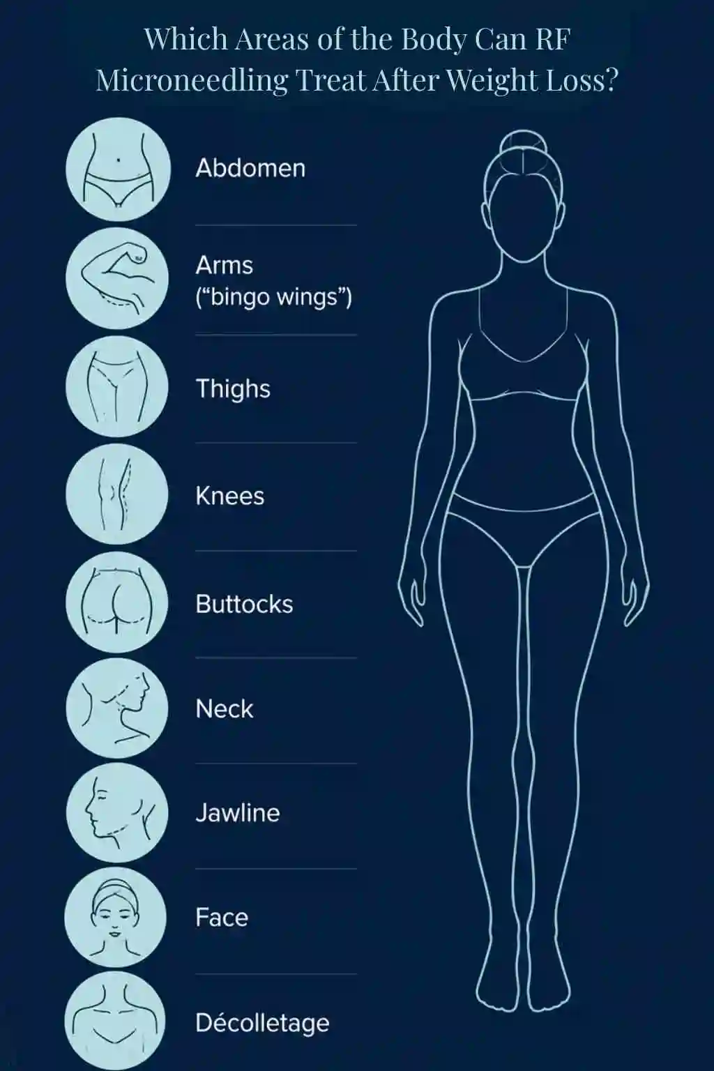 Which Areas of the Body Can RF Microneedling Treat After Weight Loss Southall?
